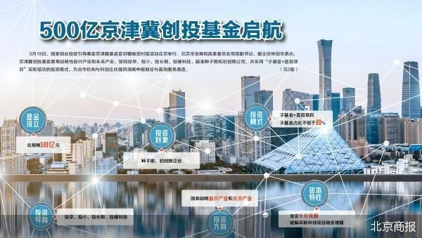 产业基金对接机构(产业基金对接机构有哪些)海口市
