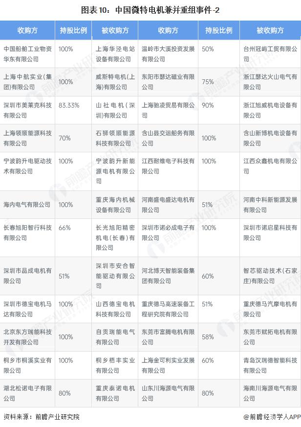 产能整合并购方案(产能过剩型并购案例)海口市