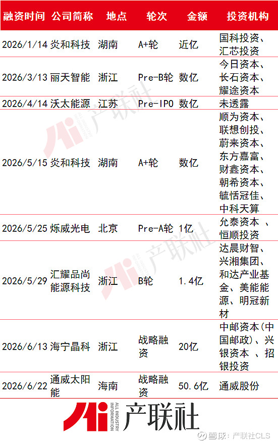 光伏产业链融资(光伏发电融资模式)海口市