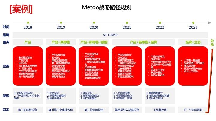 战略路径规划咨询(战略路径是什么意思)海口市 战略路径规划咨询(战略路径是什么意思)海口市