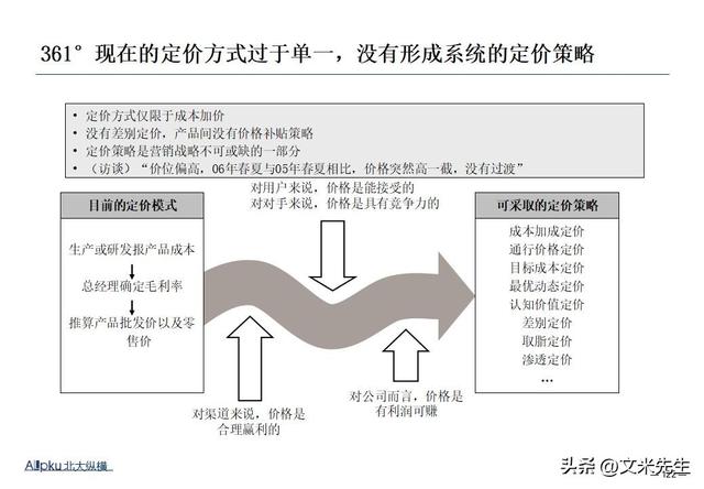 企业战略诊断(企业战略诊断包括)海口市