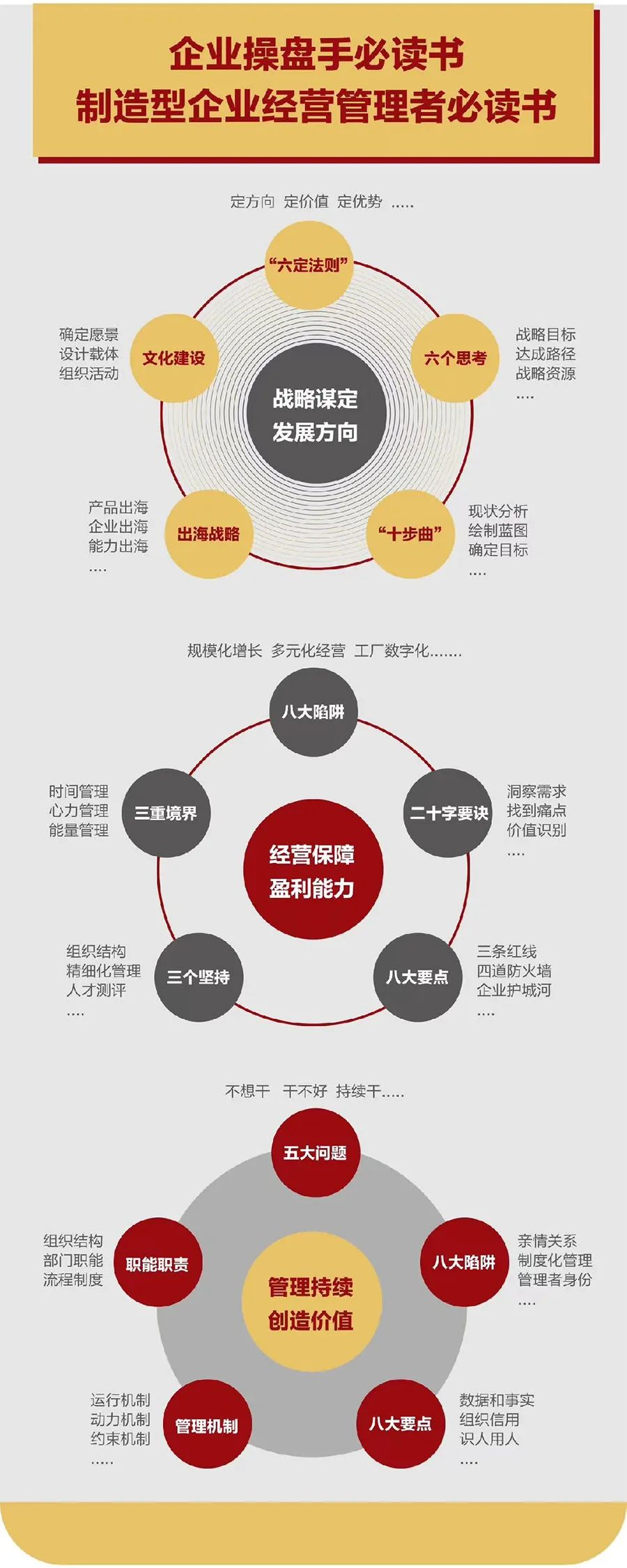 企业战略诊断(企业战略管理咨询与诊断的内容主要包括)海口市
