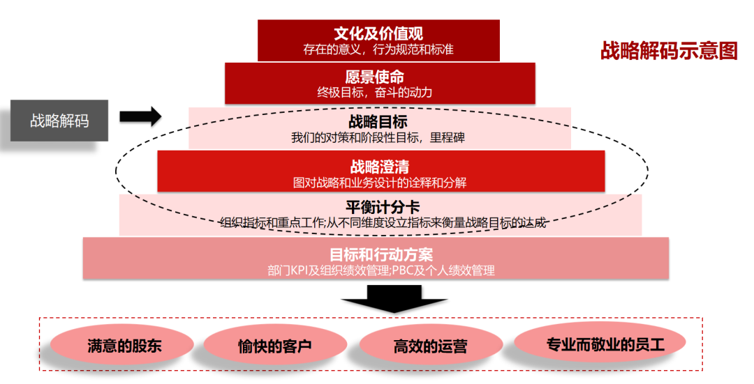 企业战略落地咨询(企业战略落地方法措施)海口市