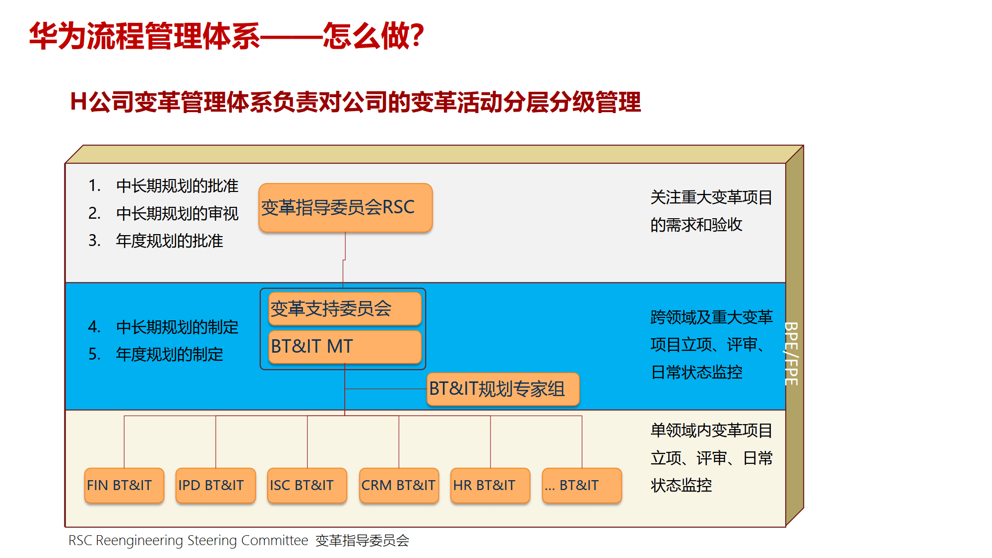 组织变革项目管理(组织变革的类型目标与内容)海口市