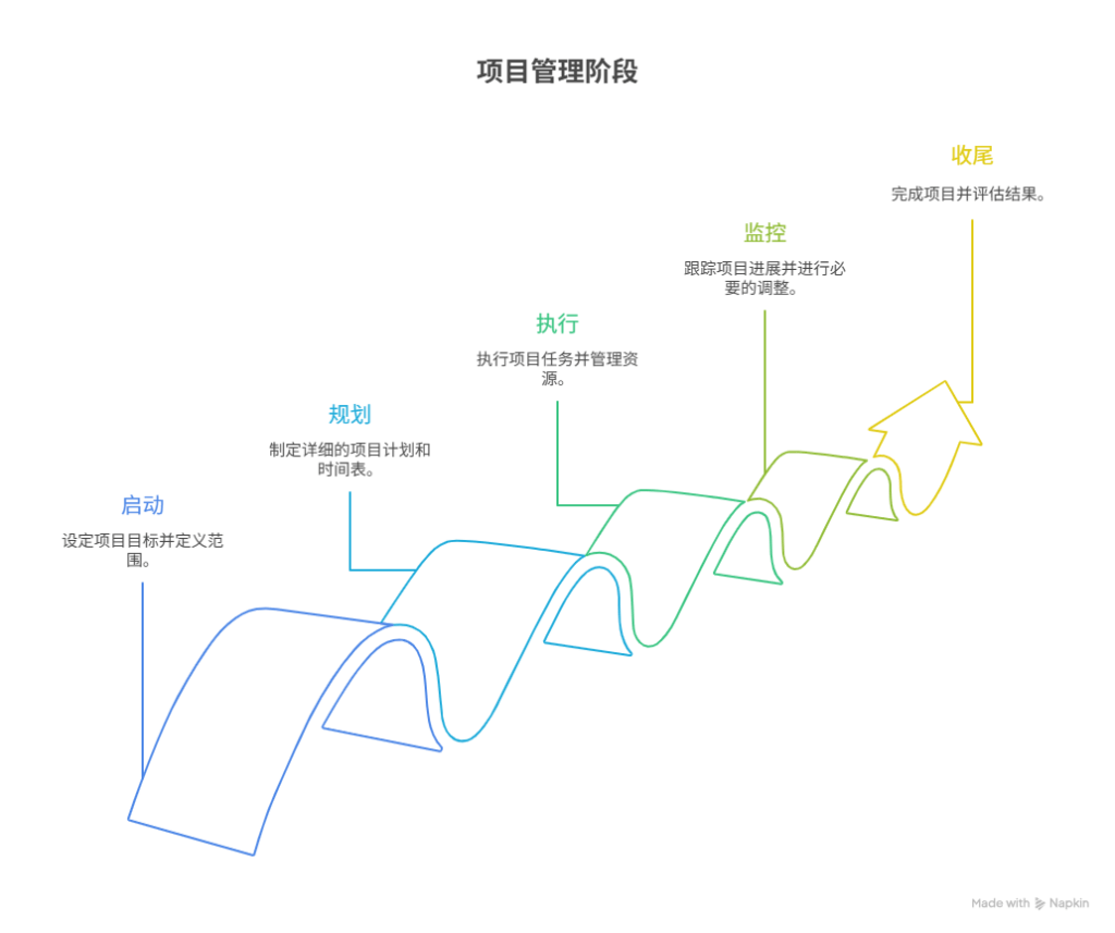 组织变革项目管理(组织变革的类型目标与内容)海口市